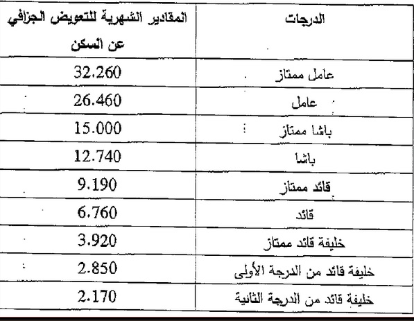 فيسبوكيون يتهمون 'بنكيران' برشوة رجال السلطة قُبيل الانتخابات