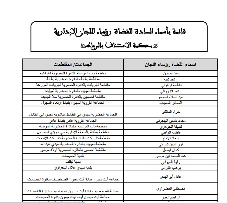 هؤلاء هم القضاة الذين سيشرفون على مراجعة اللوائح الانتخابية